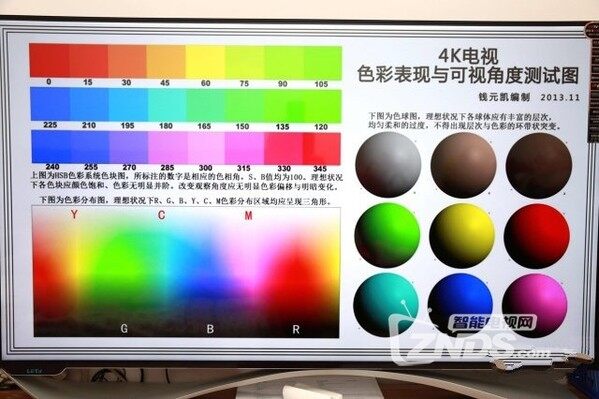 我的乐视生态系统之旅——乐视超级电视3近距离体验评测