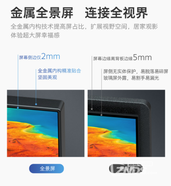 全景屏
