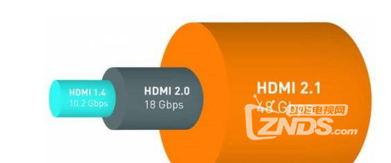 HDMI2.1