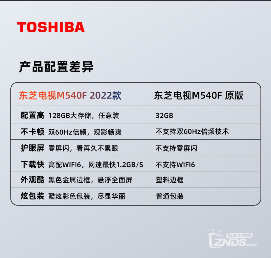 東芝65M540F電視新舊對比