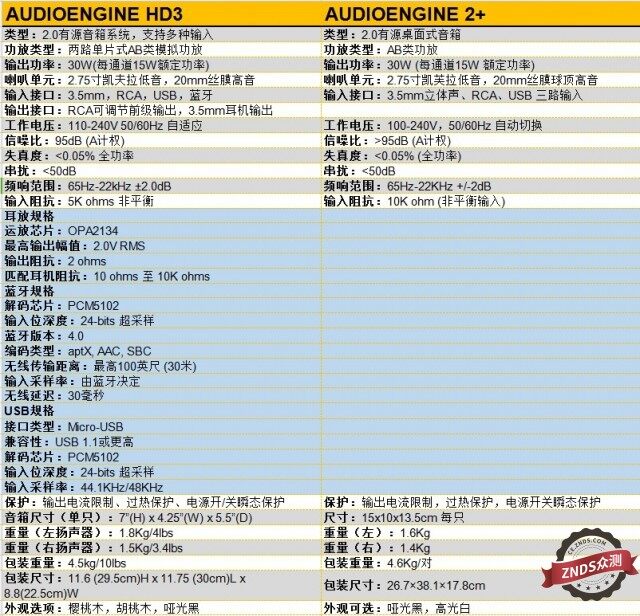 极致体验 无线畅听 声擎hd3体验 好文 当贝优选